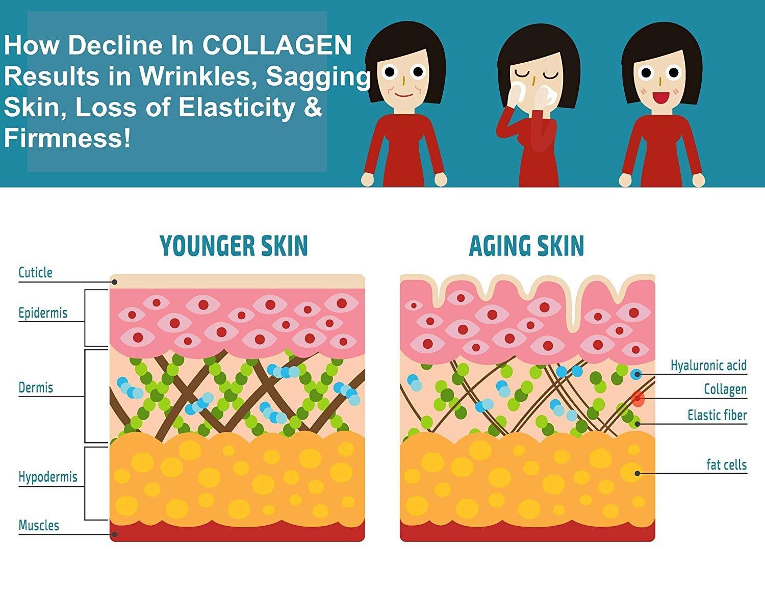 Kayos Collagen Peptides