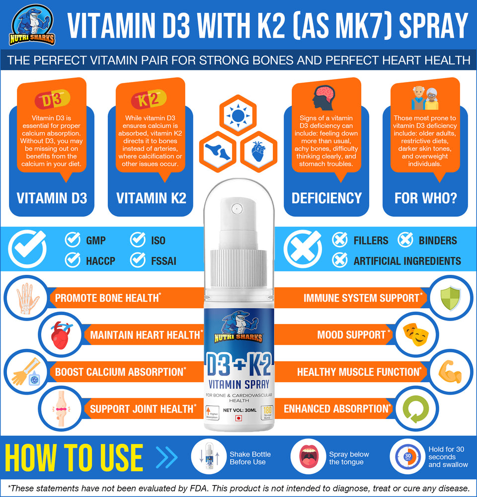 
                
                    Load image into Gallery viewer, Vitamin D3 and K2 supplement for bones,  vitamin D3 with K2 spray in India best price spray 
                
            
