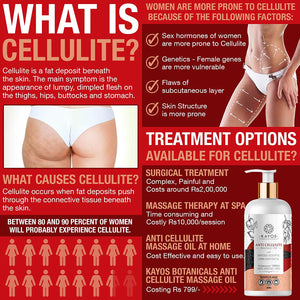 Kayos Anti-Cellulite Massage Oil